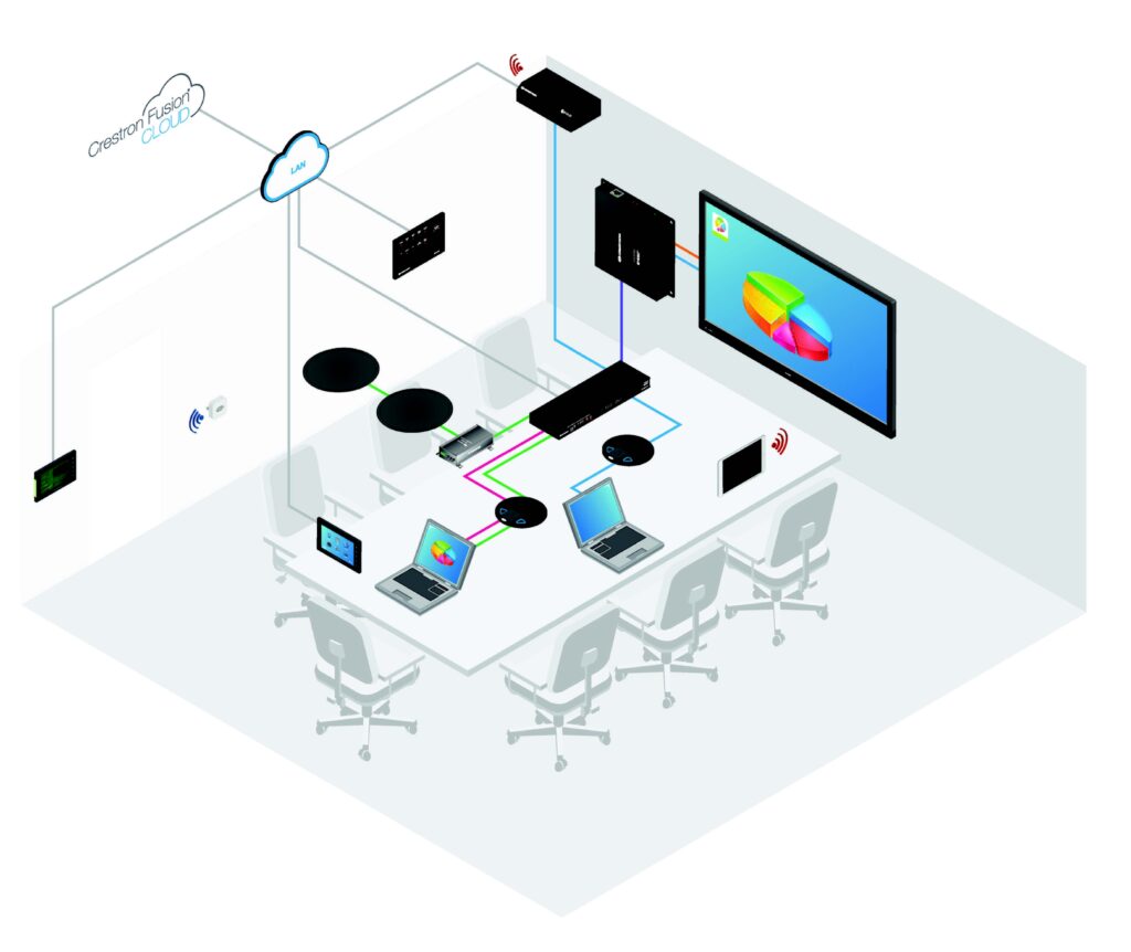 Audio/Visual 2 - FAST LOW VOLTAGE